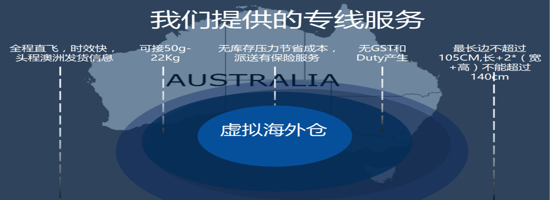 虛擬海外倉(cāng)
